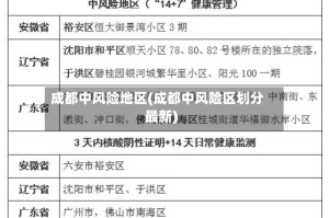 成都中风险地区(成都中风险区划分最新)