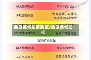 地区疫情防疫政策/地区疫情防控