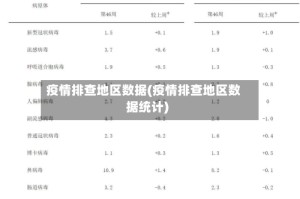 疫情排查地区数据(疫情排查地区数据统计)