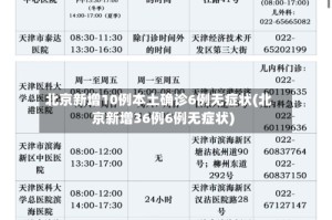 北京新增10例本土确诊6例无症状(北京新增36例6例无症状)