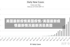 美国最新疫情美国疫情/美国最新疫情最新情况最新消息美国