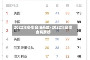 2022年冬奥会闭幕式/2022年冬奥会奖牌榜