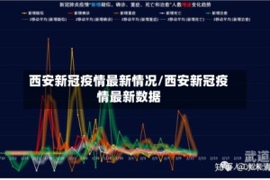 西安新冠疫情最新情况/西安新冠疫情最新数据