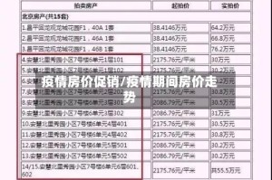 疫情房价促销/疫情期间房价走势