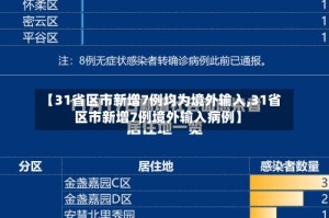 【31省区市新增7例均为境外输入,31省区市新增7例境外输入病例】