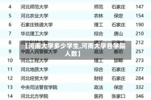 【河南大学多少学生,河南大学各学院人数】