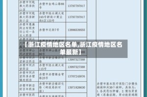 【浙江疫情地区名单,浙江疫情地区名单最新】