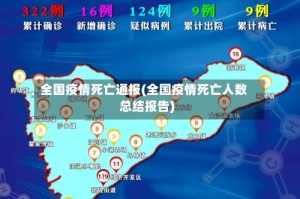 全国疫情死亡通报(全国疫情死亡人数总结报告)