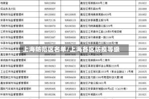 上海防范区名单/上海各区防疫等级
