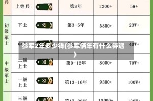参军2年多少钱(参军俩年有什么待遇)