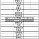 【上海新增本土死亡病例7例,上海新冠疫情死亡】