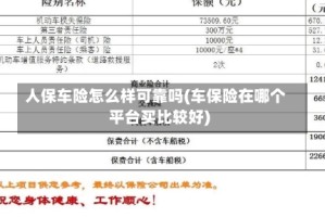 人保车险怎么样可靠吗(车保险在哪个平台买比较好)