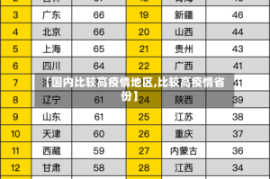 【国内比较高疫情地区,比较高疫情省份】