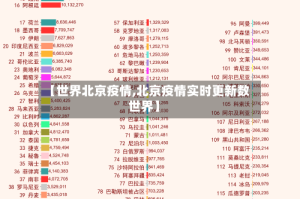 【世界北京疫情,北京疫情实时更新数世界】
