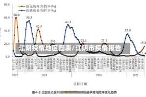 江阴疫情地区图表/江阴市疫情报告