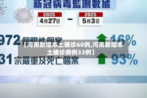 【河南新增本土确诊60例,河南新增本土确诊病例33例】