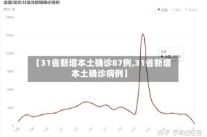 【31省新增本土确诊87例,31省新增本土确诊病例】