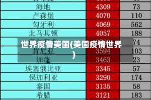 世界疫情美国(美国疫情世界)