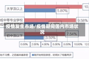 疫情发生市场/疫情期间国内市场状况