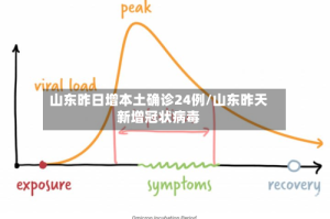 山东昨日增本土确诊24例/山东昨天新增冠状病毒