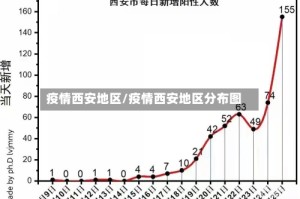 疫情西安地区/疫情西安地区分布图