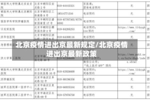 北京疫情进出京最新规定/北京疫情进出京最新政策