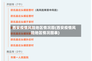 西安疫情风险地区情况图(西安疫情风险地区情况图表)