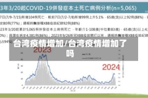台湾疫情增加/台湾疫情增加了吗