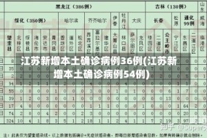 江苏新增本土确诊病例36例(江苏新增本土确诊病例54例)