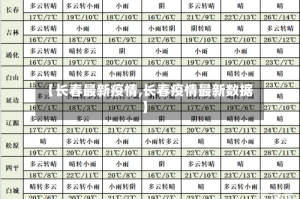 【长春最新疫情,长春疫情最新数据】