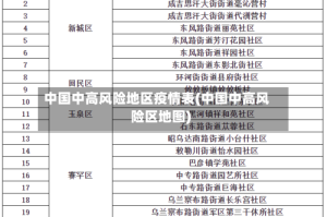 中国中高风险地区疫情表(中国中高风险区地图)