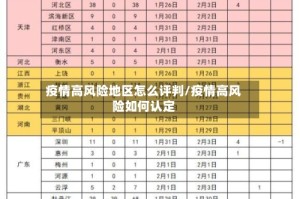 疫情高风险地区怎么评判/疫情高风险如何认定