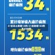 31省本土新增13例/31省新增103例本土88例