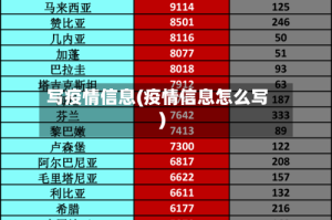 写疫情信息(疫情信息怎么写)