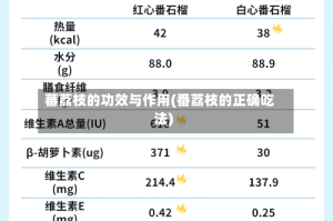 蕃荔枝的功效与作用(番荔枝的正确吃法)