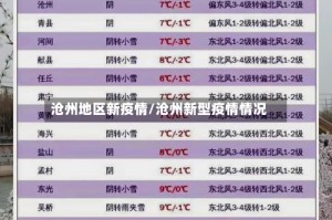 沧州地区新疫情/沧州新型疫情情况