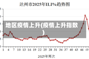 地区疫情上升(疫情上升指数)
