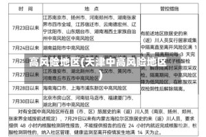 高风险地区(天津中高风险地区)