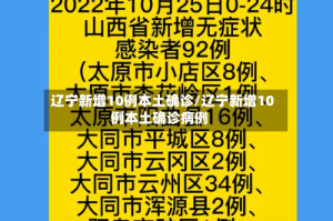 辽宁新增10例本土确诊/辽宁新增10例本土确诊病例