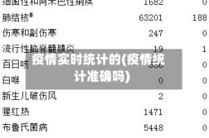 疫情实时统计的(疫情统计准确吗)