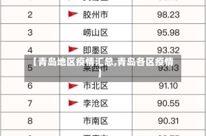 【青岛地区疫情汇总,青岛各区疫情】