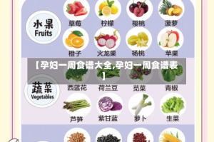 【孕妇一周食谱大全,孕妇一周食谱表】