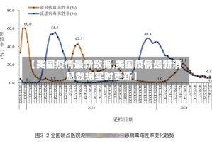 【美国疫情最新数据,美国疫情最新消息数据实时更新】