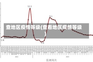 查地区疫情等级(查看地区疫情等级)
