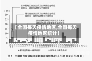 【全国每天疫情地区,全国每天疫情地区统计】