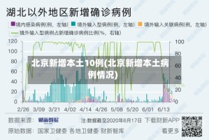 北京新增本土10例(北京新增本土病例情况)