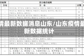 疫情最新数据消息山东/山东疫情最新数据统计