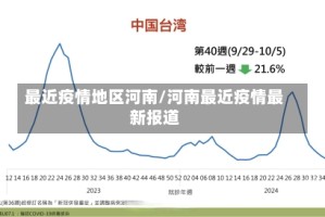 最近疫情地区河南/河南最近疫情最新报道