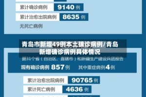 青岛市新增49例本土确诊病例/青岛新增确诊病例具体情况