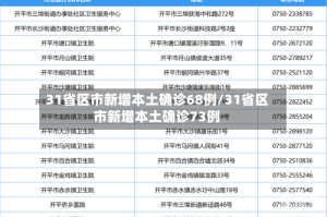 31省区市新增本土确诊68例/31省区市新增本土确诊73例